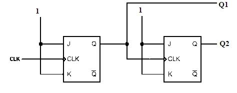 Digital Counter : Circuit, Working, Types & Applications.